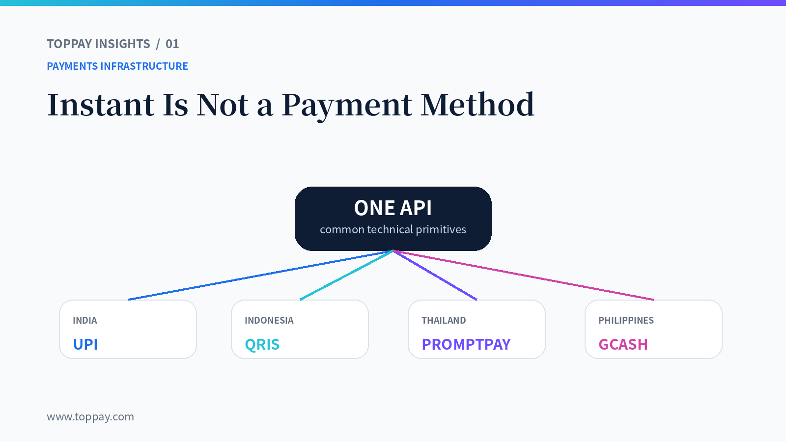 Instant Is Not a Payment Method