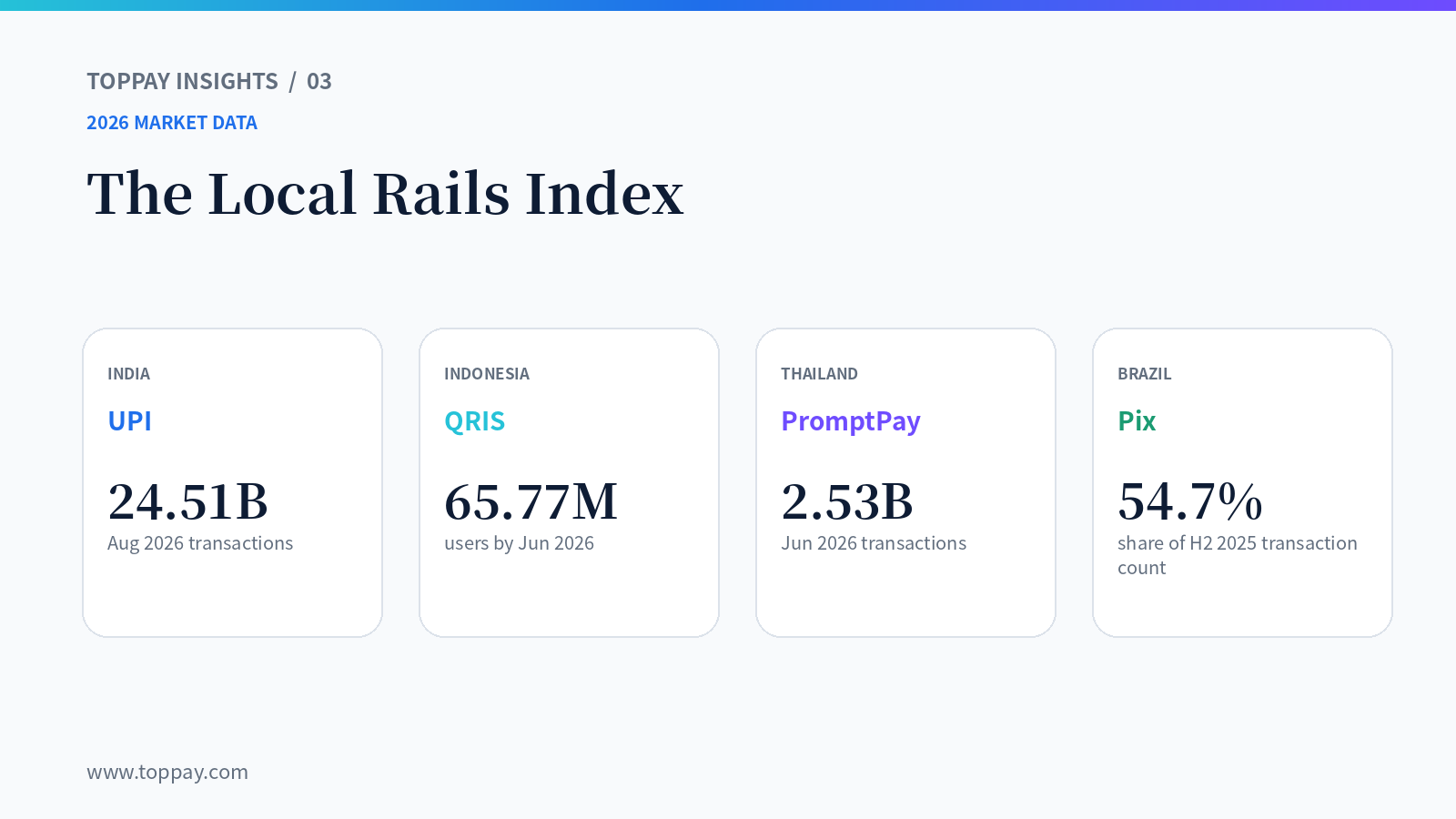 The Local Rails Index: What 2026 Payment Data Is Telling Merchants