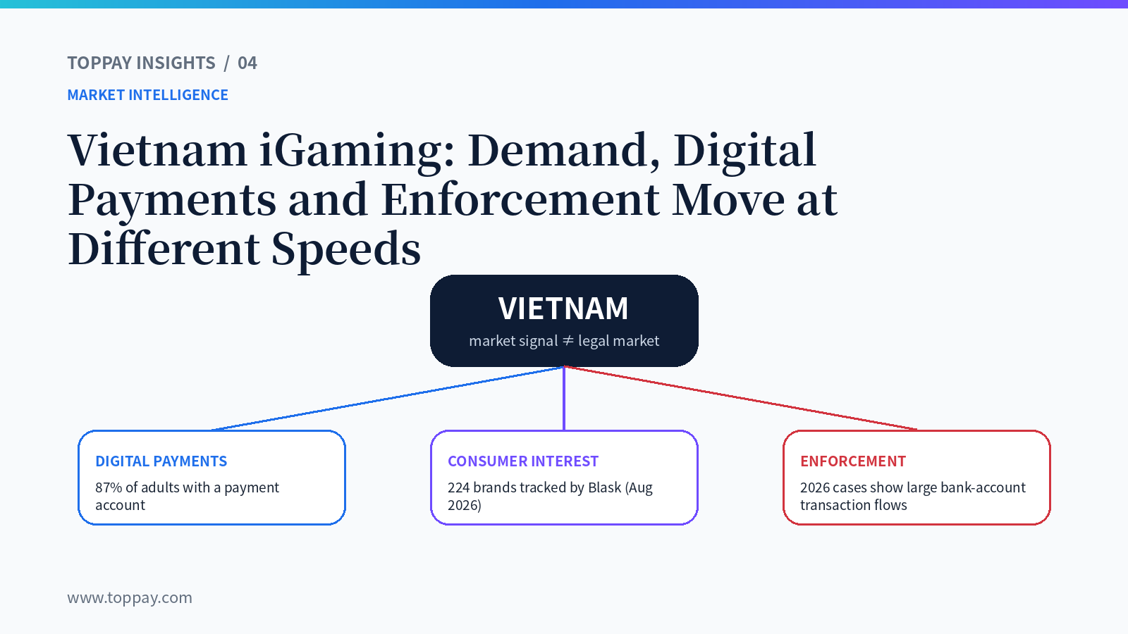 Vietnam iGaming: Demand, Digital Payments and Enforcement Are Moving at Different Speeds